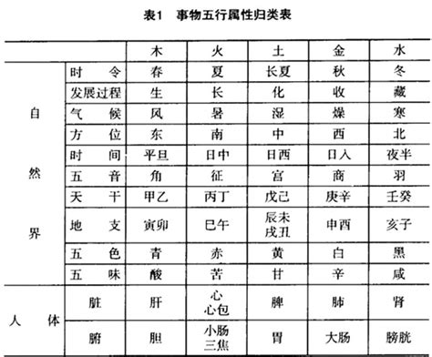 动物五行|五行属性表，五行对应类象查询表